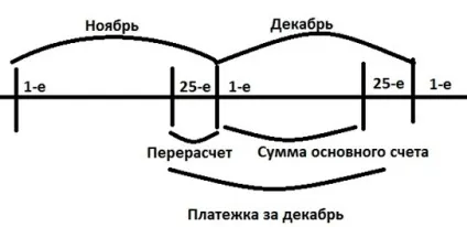 Графа «перерахунки» в квитанції на оплату