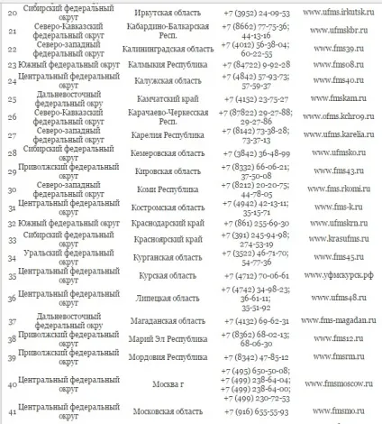 Гаряча лінія ФМС