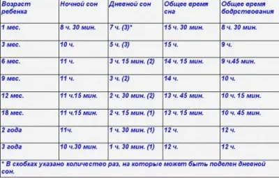 Як грудничка вкласти спати