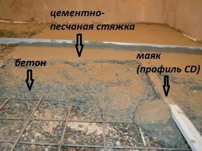 Як дешево і швидко залити гараж своїми руками за 1 добу