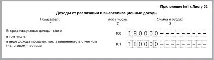 Як доходи минулих років врахувати при розрахунку податку на прибуток (врахувати) Як доходи минулих років врахувати при розрахунку податку на прибуток
