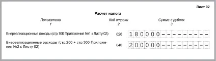 Як доходи минулих років врахувати при розрахунку податку на прибуток (податку) Як доходи минулих років врахувати при розрахунку податку на прибуток