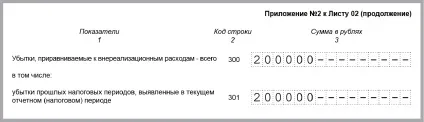 Як доходи минулих років врахувати при розрахунку податку на прибуток (розрахунку) Як доходи минулих років врахувати при розрахунку податку на прибуток
