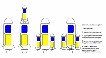 Як це працює космічні ракети - новий світ (розгінним блоком «Бриз-М») Як це працює космічні ракети - новий світ