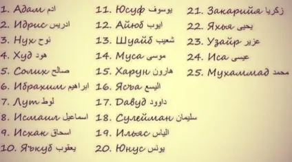 Які 25 пророків були згадані в корані (питання-відповідь) Які 25 пророків були згадані в корані