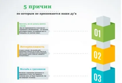 Які 25 пророків були згадані в корані (які) Які 25 пророків були згадані в корані