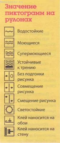 Які вибрати шпалери