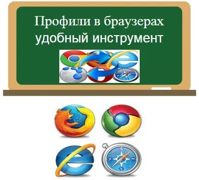 Як і де створюються профілі в браузері (профіль браузера) Як і де створюються профілі в браузері