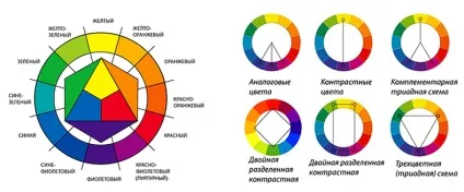 Які штори підійдуть до шпалер і кольору стін 50 фото (фото) Які штори підійдуть до шпалер і кольору стін 50 фото