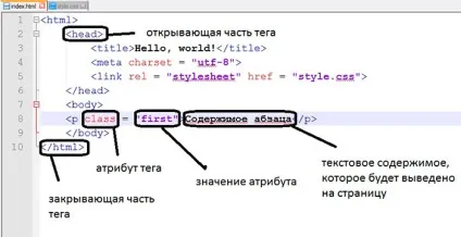 Які теги визначають структуру html сторінки, структура тега (які) Які теги визначають структуру html сторінки, структура тега