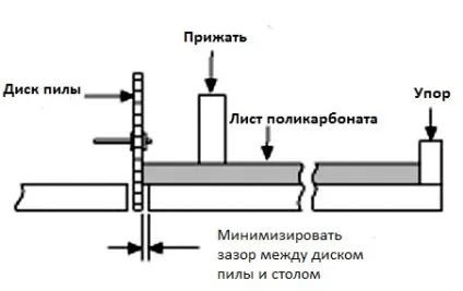 Яким інструментом можна різати монолітний полікарбонат (монолітний полікарбонат) Яким інструментом можна різати монолітний полікарбонат