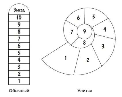 Як грати в класики 5 варіантів гри нашого дитинства (нашого) Як грати в класики 5 варіантів гри нашого дитинства