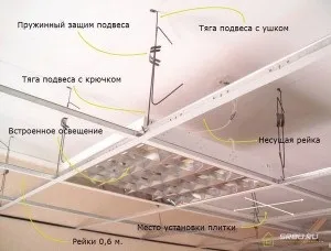 Як кріпити пластикові панелі до стелі відео і фото інструкція по кріпленню своїми руками (кріпити) Як кріпити пластикові панелі до стелі відео і фото інструкція по кріпленню своїми руками