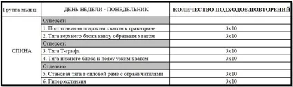 Як накачати спину частина №2 практика (спину) Як накачати спину частина №2 практика