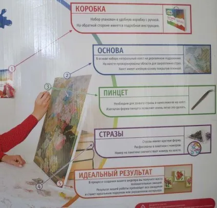 Як починаючому творцеві вибрати «правильну» алмазну вишивку (картини за номерами) Як починаючому творцеві вибрати «правильну» алмазну вишивку