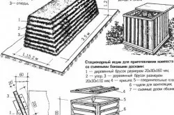 Як знезаразити землю в теплиці правильно (грунту знезараження знезаразити землю) Як знезаразити землю в теплиці правильно
