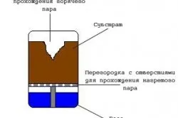 Як знезаразити землю в теплиці правильно (знезаразити) Як знезаразити землю в теплиці правильно