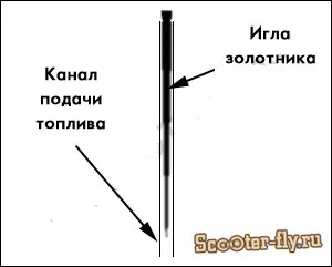 Як налаштувати карбюратор скутера інтернет магазин scooter-fly (схема) Як налаштувати карбюратор скутера інтернет магазин scooter-fly