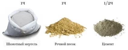 Як обкласти піч у лазні цеглою (ремонт) Як обкласти піч у лазні цеглою
