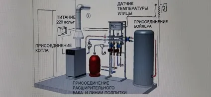 Як обладнати котельню