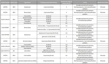 Як обклеїти арку шпалерами в квартирі під камінь (арку) Як обклеїти арку шпалерами в квартирі під камінь