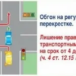 Як оскаржити автотехнічну експертизу (оскаржити) Як оскаржити автотехнічну експертизу