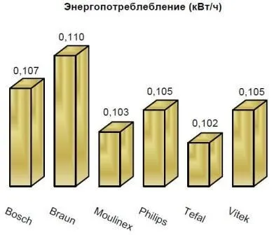 Який чайник з нержавійки краще, перевірили експерти Ростест-москва (який) Який чайник з нержавійки краще, перевірили експерти Ростест-москва