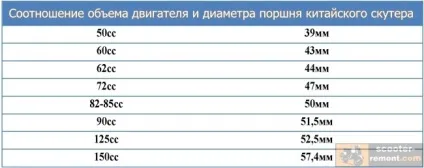 Як визначити обсяг двигуна чотиритактного китайського скутера - скутери обслуговування і ремонт (двигуна) Як визначити обсяг двигуна чотиритактного китайського скутера - скутери обслуговування і ремонт