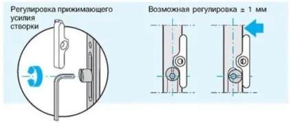Як відрегулювати балконні двері функція не працює і не закривається, фото (відрегулювати) Як відрегулювати балконні двері функція не працює і не закривається, фото