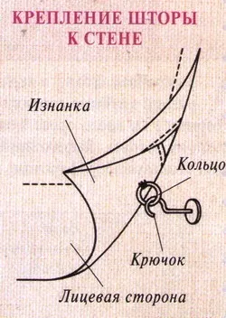 Як підшивати штори - крій та шиття (бічних сторін низу) Як підшивати штори - крій та шиття