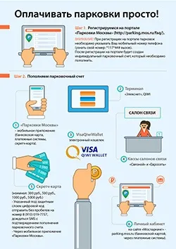 Як підтвердити парковку по смс незавершена оплата (оплата) Як підтвердити парковку по смс незавершена оплата