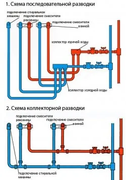 Як підключити ванну - схема для установки ванни своїми руками (схема підключення ванній) Як підключити ванну - схема для установки ванни своїми руками