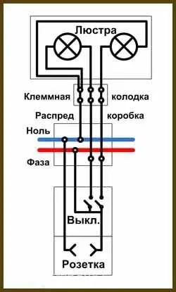 Як підключити люстру на 2, 3, 4, 5 і більше лампочок до вимикача (підключити) Як підключити люстру на 2, 3, 4, 5 і більше лампочок до вимикача