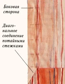 Як підшивати штори - крій та шиття (підгини бічних сторін низу) Як підшивати штори - крій та шиття