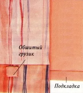 Як підшивати штори - крій та шиття (штори) Як підшивати штори - крій та шиття
