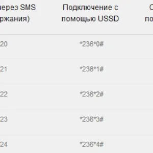 Як підключити інтернет мегафон на телефон - xs, на мобільний, безлімітний (мобільний) Як підключити інтернет мегафон на телефон - xs, на мобільний, безлімітний