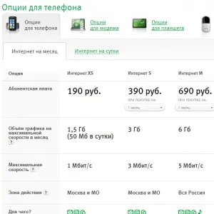 Як підключити інтернет мегафон на телефон - xs, на мобільний, безлімітний (трафіку місяць активує) Як підключити інтернет мегафон на телефон - xs, на мобільний, безлімітний