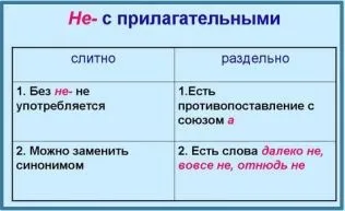 Як пишеться незамінний - або - не замінний (незамінний) Як пишеться незамінний - або - не замінний