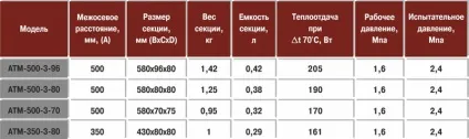 Як підключити алюмінієві радіатори опалення технологія і установка