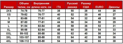 Як підібрати мото екіпірування (розмір Таблиця розмірів) Як підібрати мото екіпірування