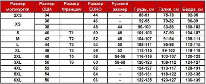 Як підібрати мото екіпірування (Таблиця розмірів жіночих) Як підібрати мото екіпірування