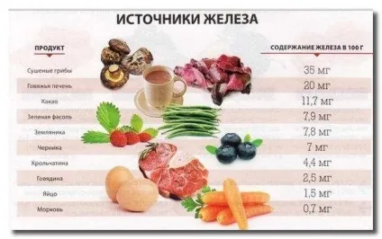 Як підняти гемоглобін