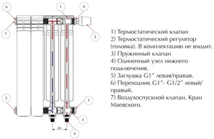 Як підключити алюмінієві радіатори опалення технологія і установка