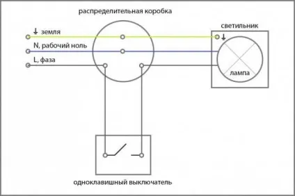 Як підключити люстру на 2, 3, 4, 5 і більше лампочок до вимикача (підключити люстру) Як підключити люстру на 2, 3, 4, 5 і більше лампочок до вимикача