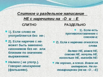 Як пишеться не актуально разом чи окремо