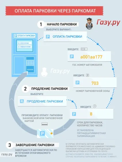 Як підтвердити парковку по смс незавершена оплата (парковку) Як підтвердити парковку по смс незавершена оплата