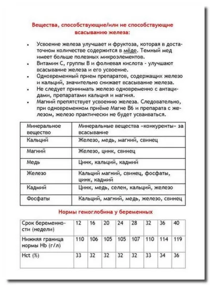 Як підняти гемоглобін