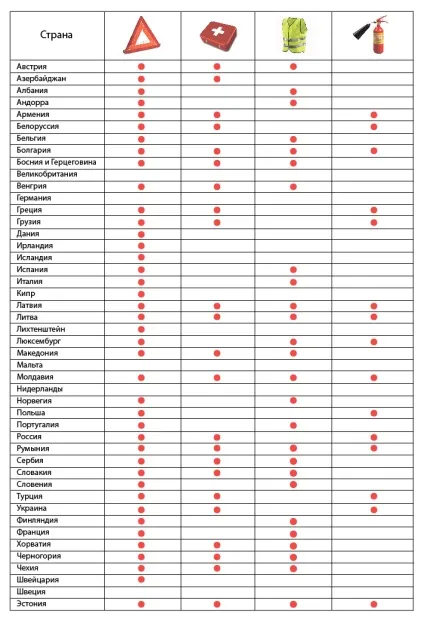 Як поїхати за кордон на автомобілі (як поїхати за кордон на автомобілі) Як поїхати за кордон на автомобілі