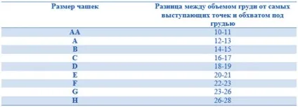 Як правильно виміряти груди - розмір, обхват, обсяг і інші мірки (правильно) Як правильно виміряти груди - розмір, обхват, обсяг і інші мірки