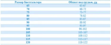 Як правильно виміряти груди - розмір, обхват, обсяг і інші мірки (груди) Як правильно виміряти груди - розмір, обхват, обсяг і інші мірки